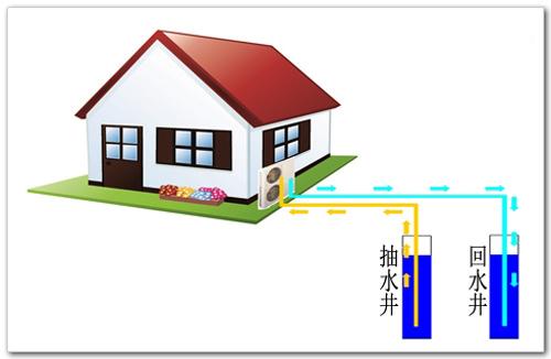 別墅裝修選地源熱泵系統(tǒng)好還是中央空調(diào)好？