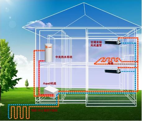 安裝地源熱泵空調(diào)應(yīng)該注意什么？