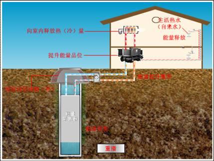 地源熱泵和空氣源熱泵有什么區(qū)別？哪個(gè)好？