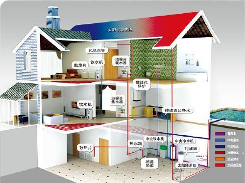 地源熱泵空調(diào)比中央空調(diào)好嗎？