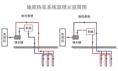 地源熱泵系統(tǒng)分多少類