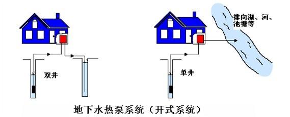 安裝地源熱泵應(yīng)該注意什么