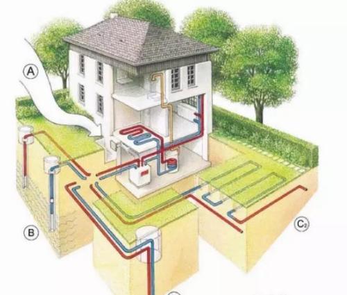 地源熱泵有哪些綜合優(yōu)勢？